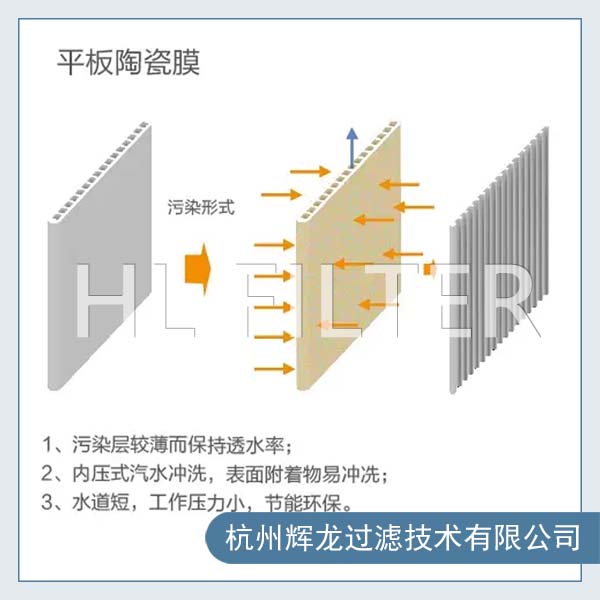 水處理陶瓷平板膜處理化學(xué)工業(yè)廢水時(shí)的技術(shù)難點(diǎn)